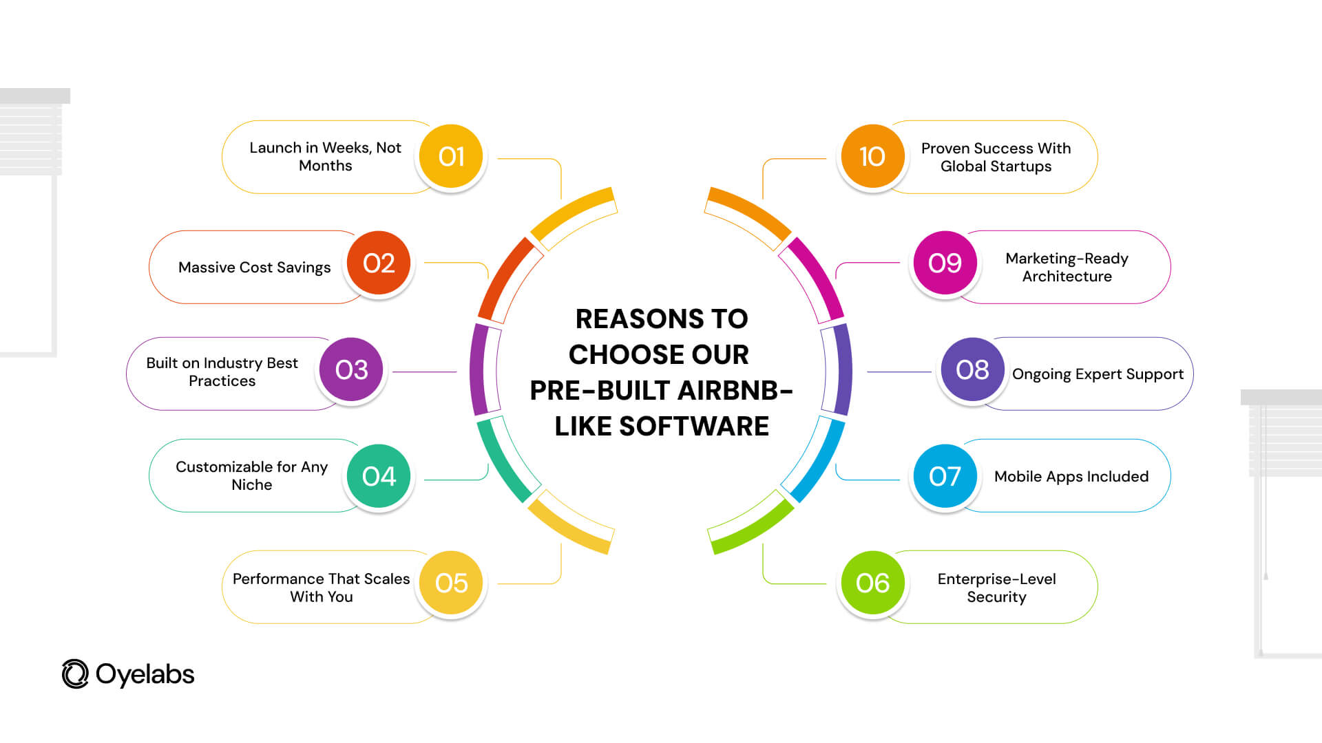 10 Reasons to Choose Pre-Built Airbnb-Like Software