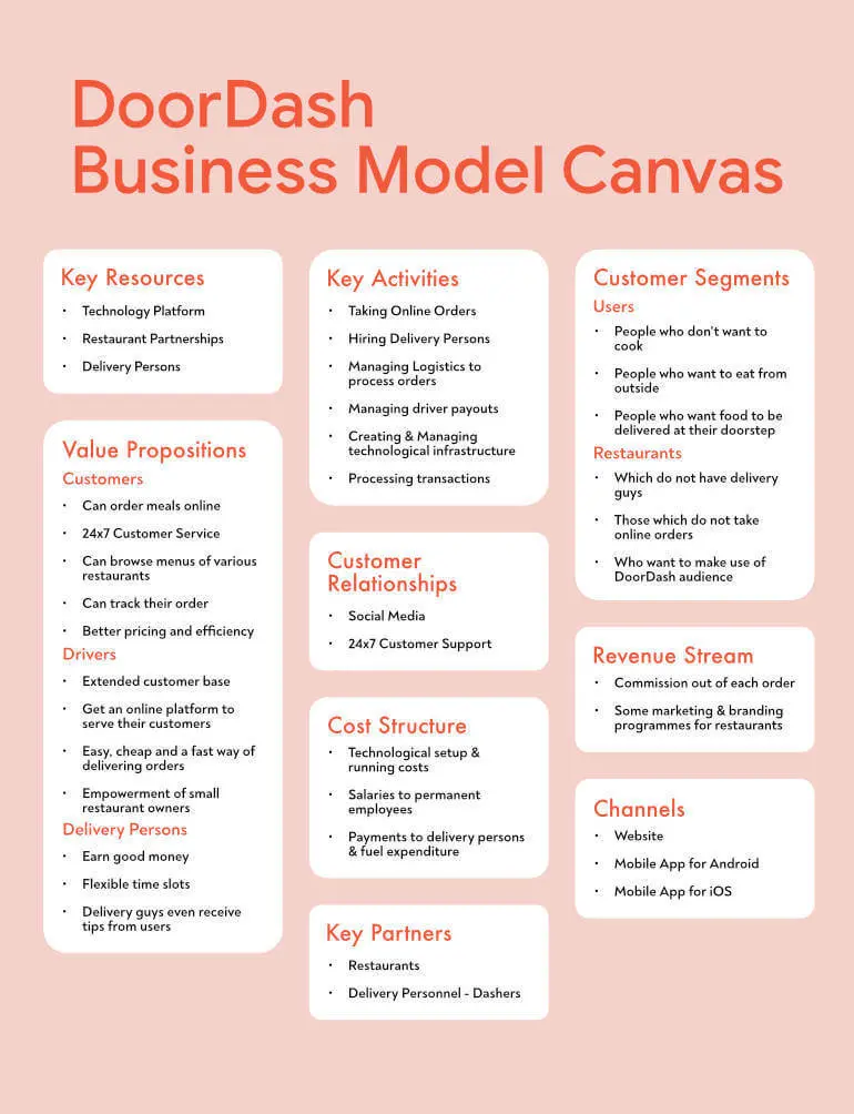 Doordash business model canvas