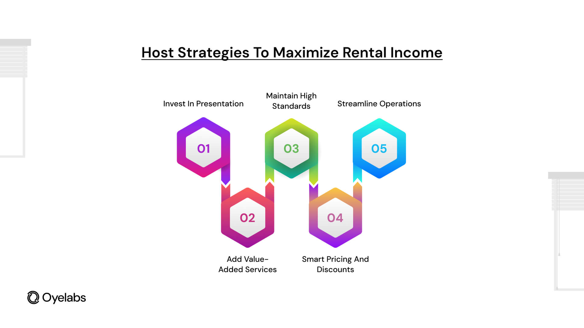 Host Strategies to Maximize Rental Income