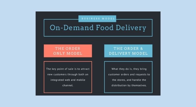 on-demand food delivery app business models