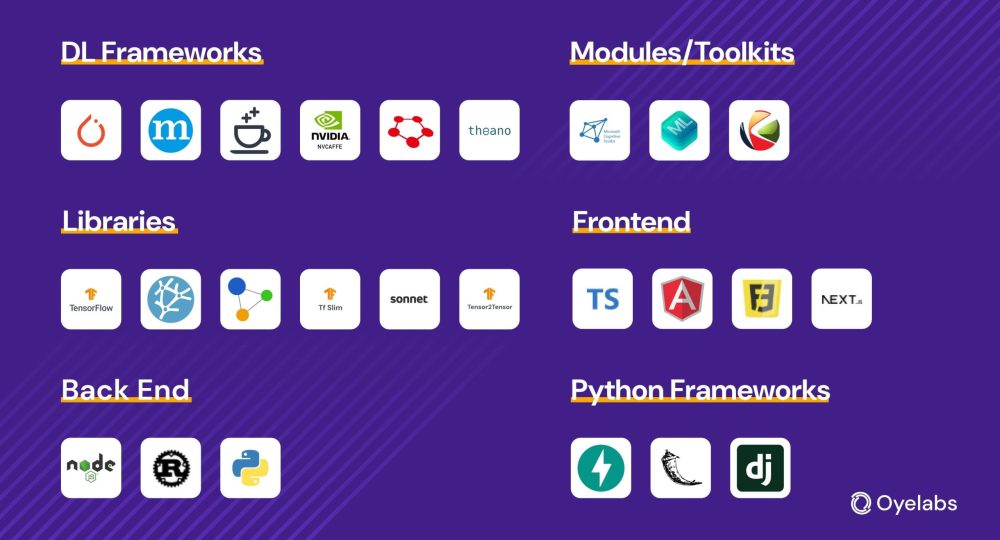Our AI Consultation and Development Tech Stack