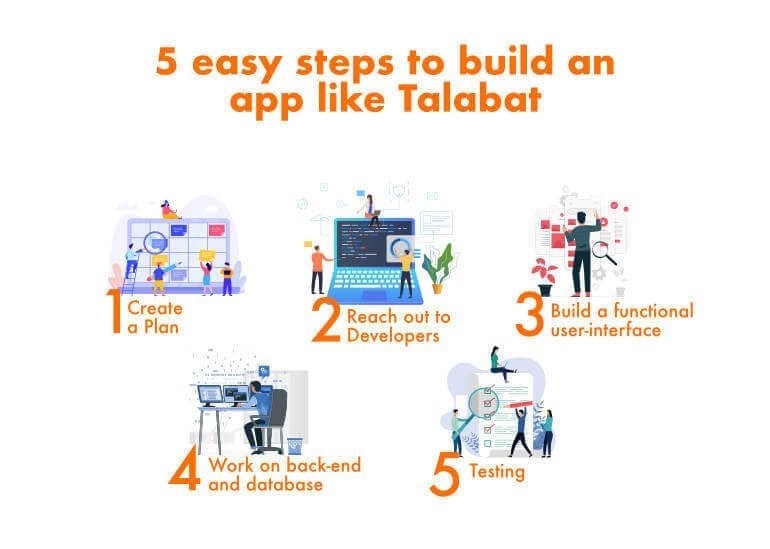talabat like app development process