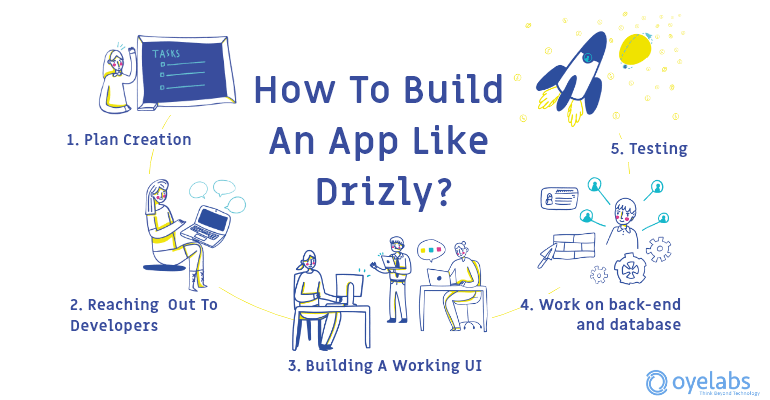 Steps to Build An App Like Drizly