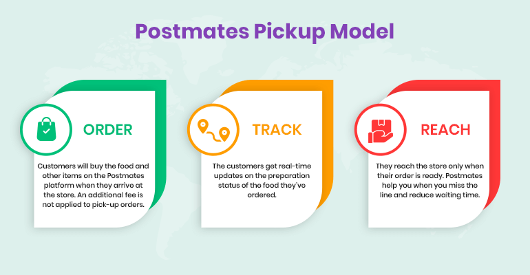 Postmates pickup model