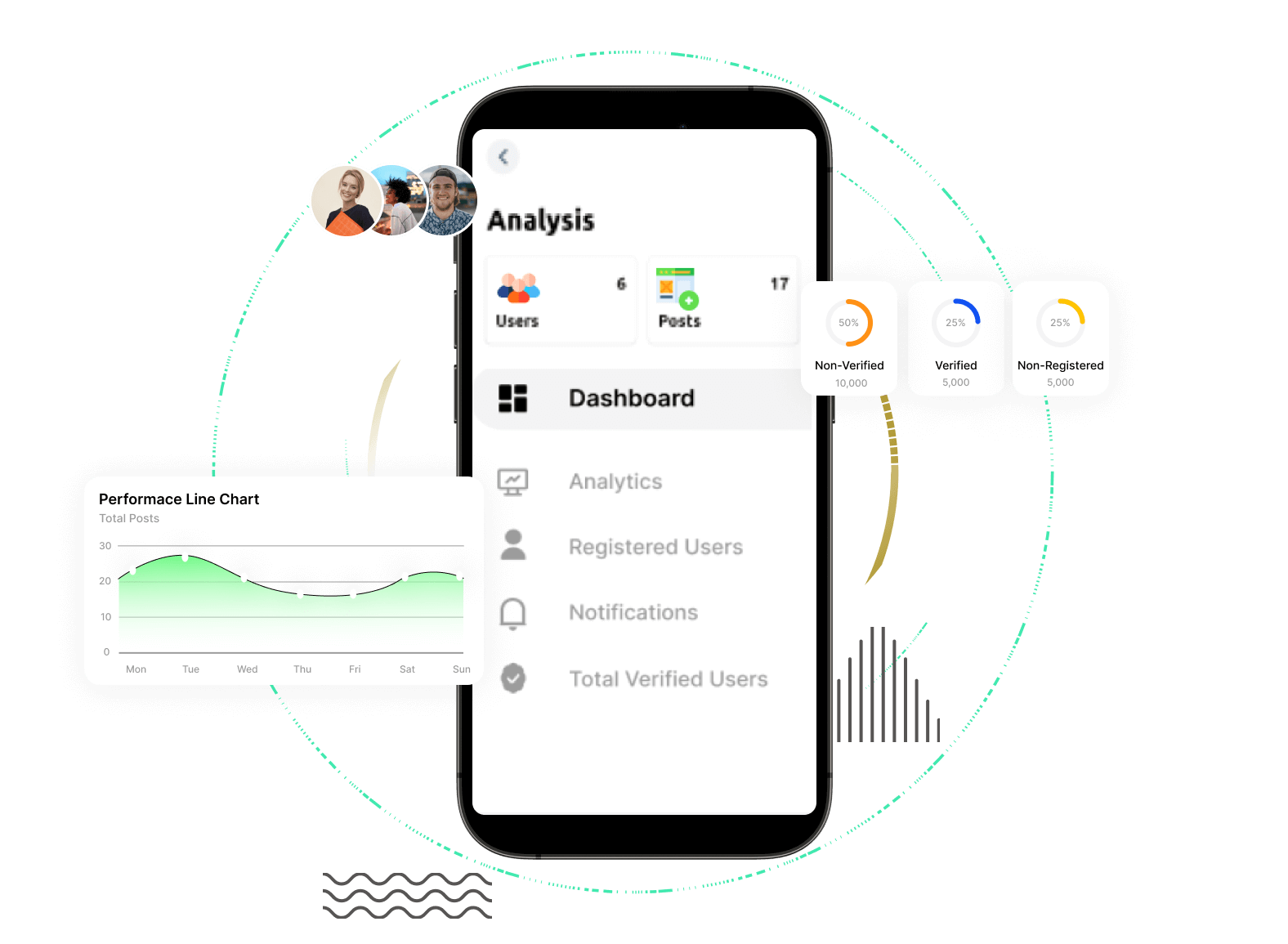 Threads clone admin panel features